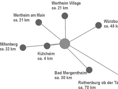 Appartement für 10 Personen in Külsheim 5/10