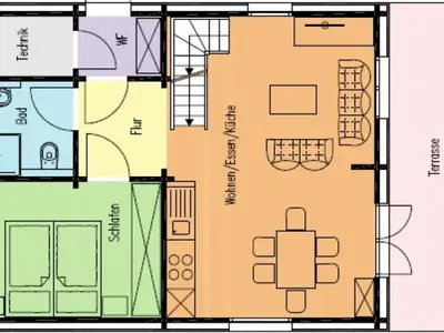 Ferienhof Landhaus Guglhupf