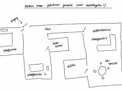 Grundriss (nicht massstabsgetreu)