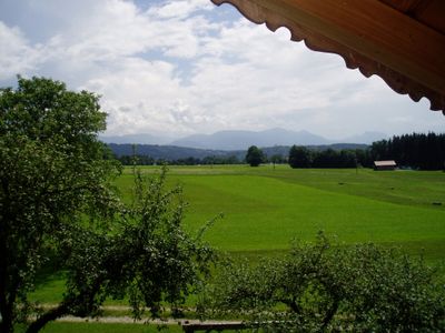 Panoramablick