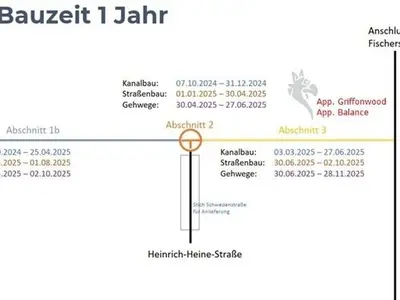 Ferienwohnung für 2 Personen (26 m²) in Binz (Ostseebad) 2/10