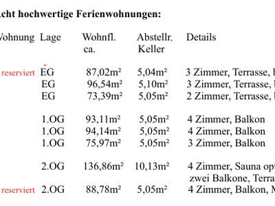 Ferienwohnung für 4 Personen (75 m²) in Dahme 6/9