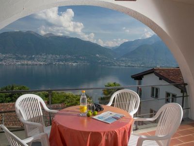 Die Aussicht von der überdachten Terrasse