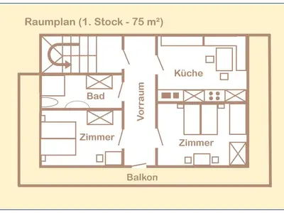 Raumaufteilung