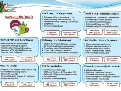 Ferienwohnung für 3 Personen (35 m²) in Schwarzatal 1/9