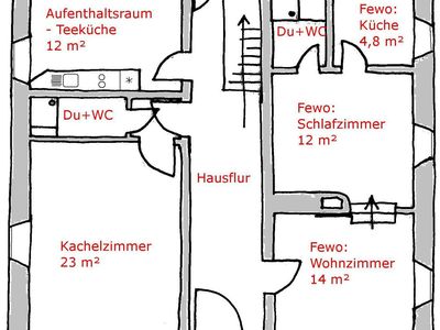 Grundriss EG Halfenhaus