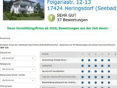 Ferienwohnung für 2 Personen (41 m²) in Heringsdorf (Seebad) 10/10