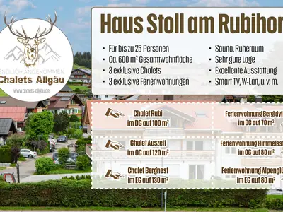 Ferienwohnungen Haus Stoll Übersicht
