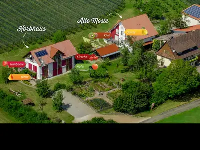 bersichtberdenoberhof