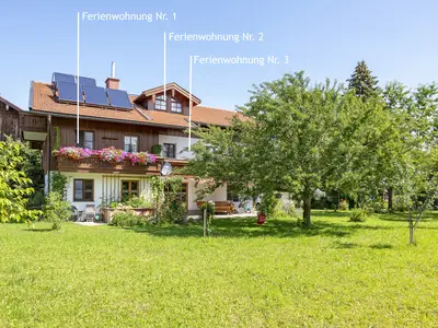 Ansicht Südseite
