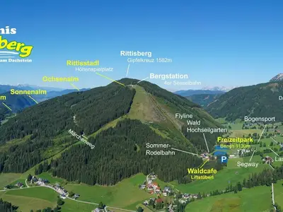 Rittisberg bild 2020